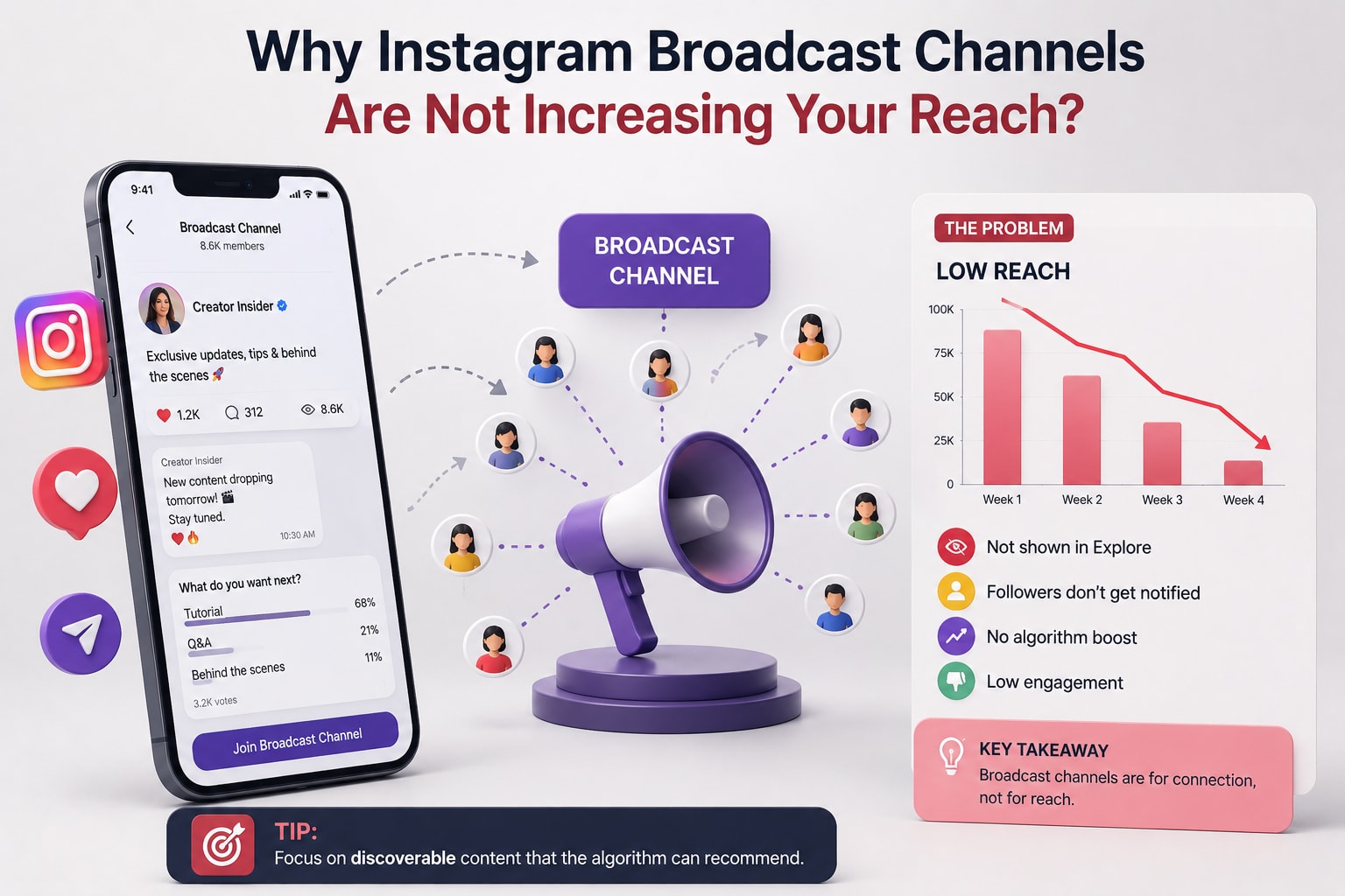 Why Instagram Broadcast Channels Are Not Increasing Your Reach?