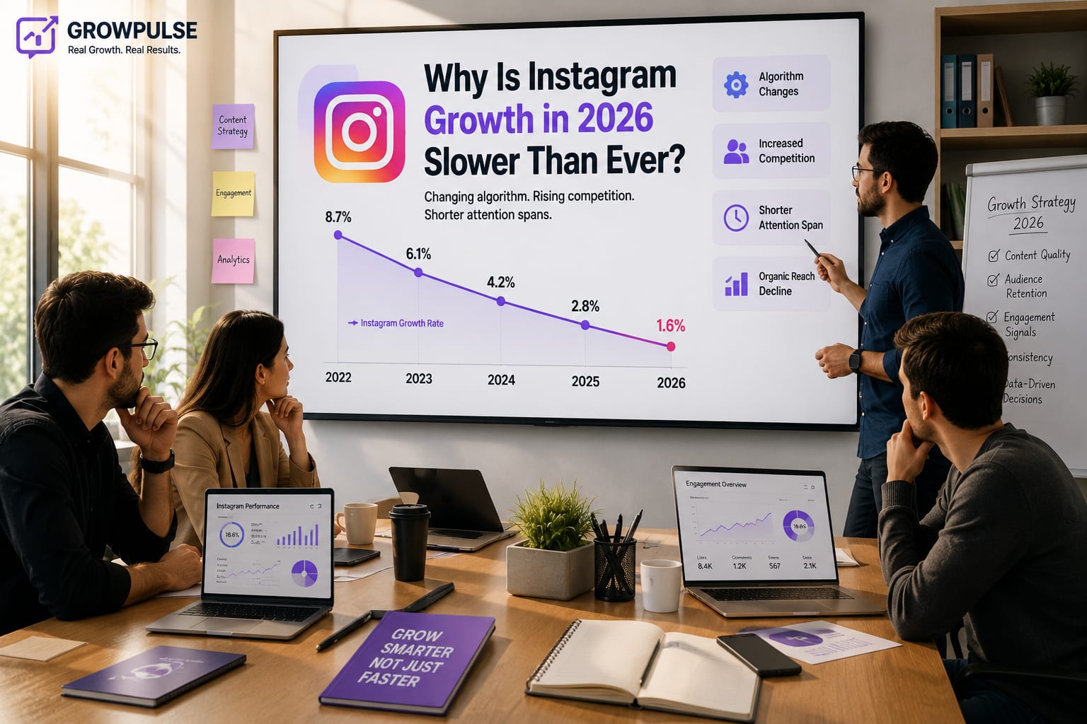 Why Is Instagram Growth in 2026 Slower Than Ever?